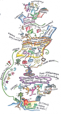 Enviroschools _ About Us
